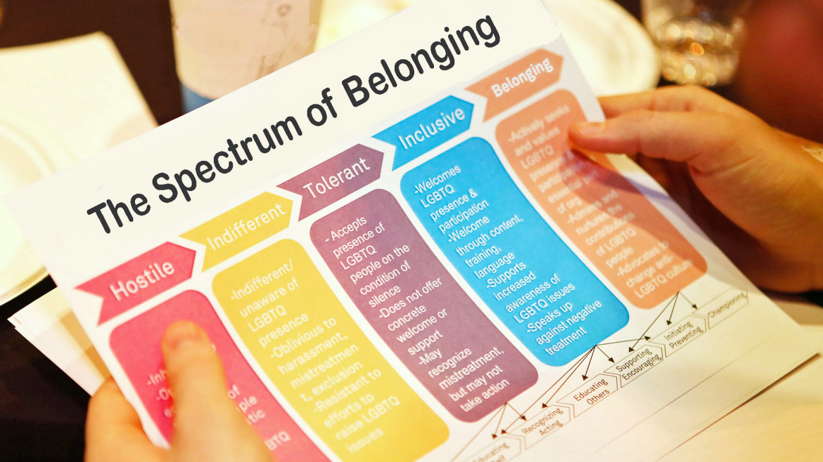 The Spectrum of Belonging: Hostile-Indifferent-Tolerant-Inclusive- Belonging